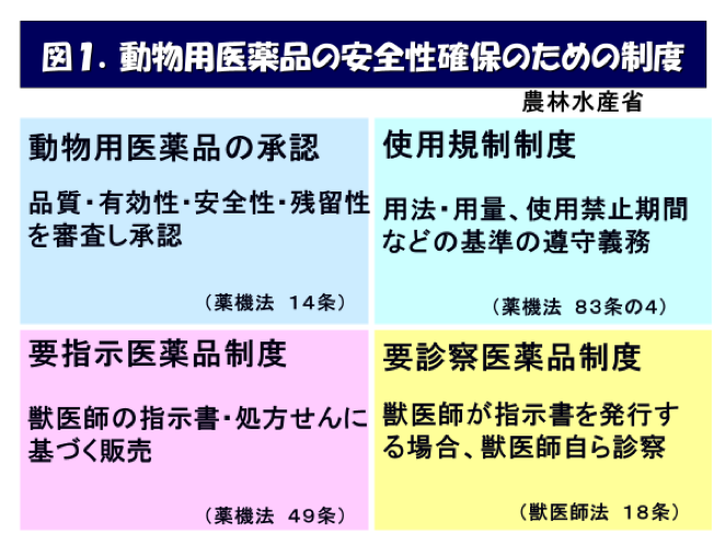 NDTS(分析・検査【受託】満足のサポート) | 「獣医学つれづれ草
